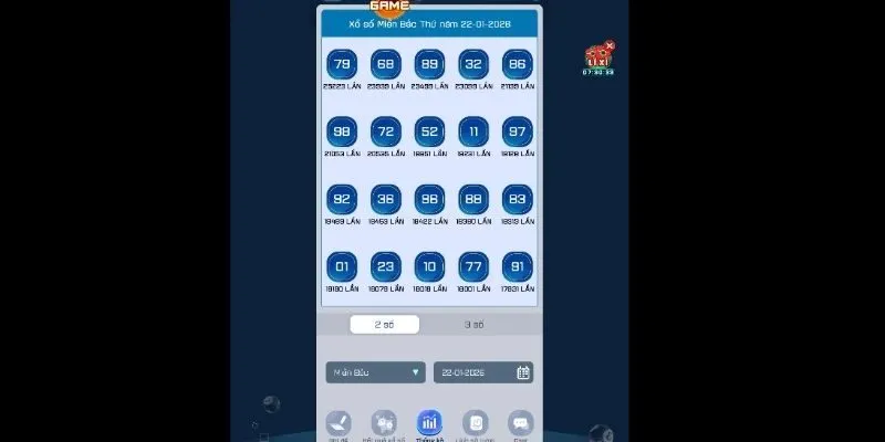 Xổ Số Lào Kwin68